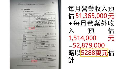 【打臉謝國樑】微風合約不如net 「投資金額、權利金」縮水，鄭文婷批市府圖利 Mobile01