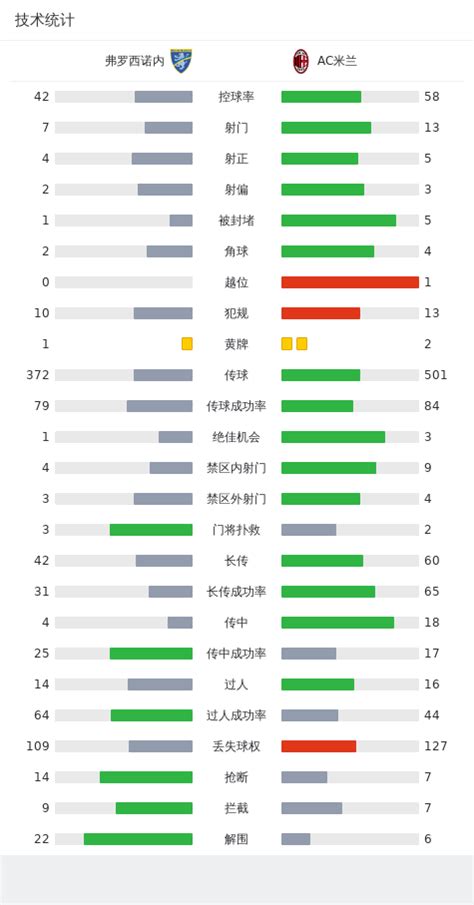 剑南春｜米兰3 2客胜弗罗西诺内，约维奇替补制胜，吉鲁传射