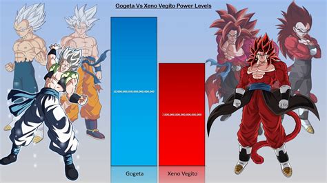 Vegito And Gogeta Power Levels