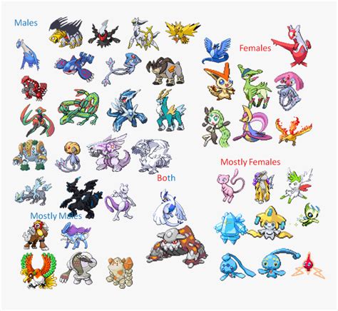 All Legendary Pokemon Images With Names - Infoupdate.org