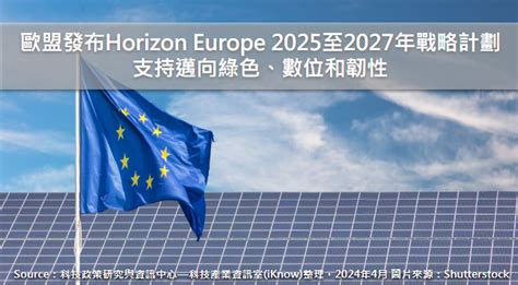 產業政策 ： 歐盟發布horizon Europe 2025至2027年戰略計劃，支持邁向綠色、數位和韌性 科技產業資訊室iknow