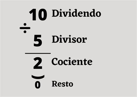 Qué es la División matemáticas Significados