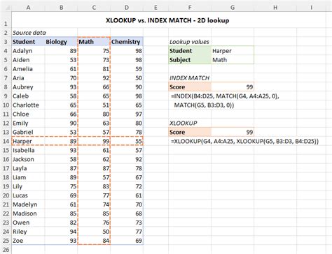 Excel Xlookup Vs Index Match Which Is Better And Faster