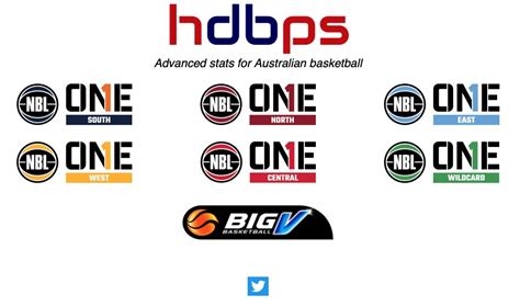 Australian Basketball Leagues: A Perfect Breakdown - Sports Al Dente