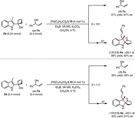 Palladium Catalyzed Asymmetric Allylic Alkylation Iminol