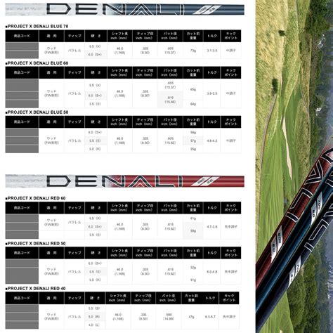 【楽天市場】srixon スリクソン Xxio ゼクシオ スリーブ付シャフト トゥルーテンパー プロジェクトx Denali ディナリ 日本