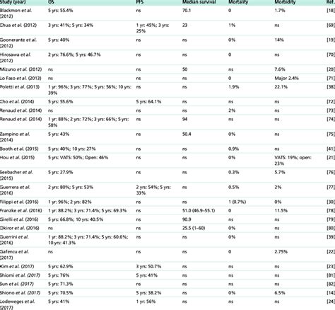 Surgery Outcomes And Complications Cont Download Scientific Diagram