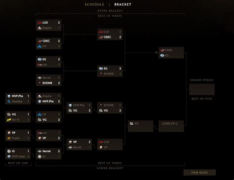 Dota 2 International 2024 Bracket Release Date Rafa Ursola