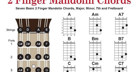 Two Finger Mandolin Chord Chart Pdf Printable