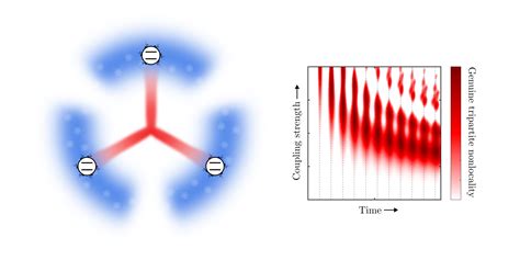 Persistent Nonlocality In An Ultracold Atom Environment Quantum