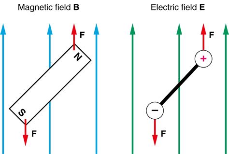 Magnetic Dipole Moment Units