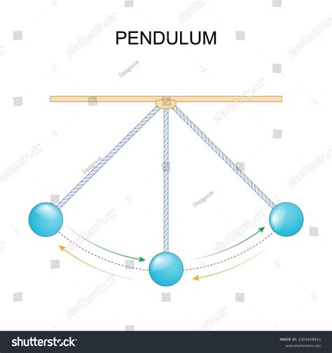 Pendulum Energy Transfer Period And Amplitude Royalty Free Stock