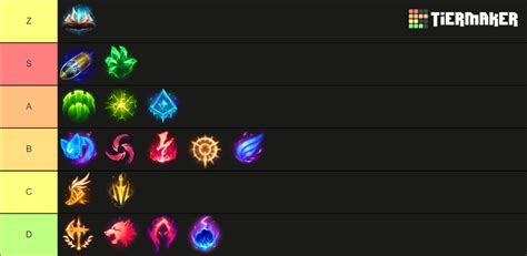 League Of Legends Keystone Runes Tier List Community Rankings Tiermaker