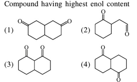 Compound having highest enol content | Filo