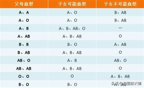 媽媽o型血，爸爸a或b寶寶真的會溶血性黃疸嗎？嚴重到要換血？