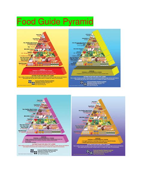 Food Guide Pyramid and Pinggang Pinoy - BS Food Technology - Food Guide ...