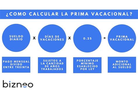 Calcula Tu Prima Vacacional Anual ¡descubre Cuánto Te Corresponde Por