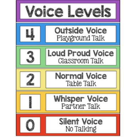 Numbers On A Voice Level Chart