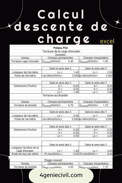 Calcul Descente De Charge D Un B Timent Excel Descente De Charge