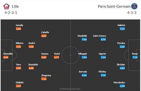 Nh N Nh Lille Vs Psg H Ng Y V T Kh C Kh Ng