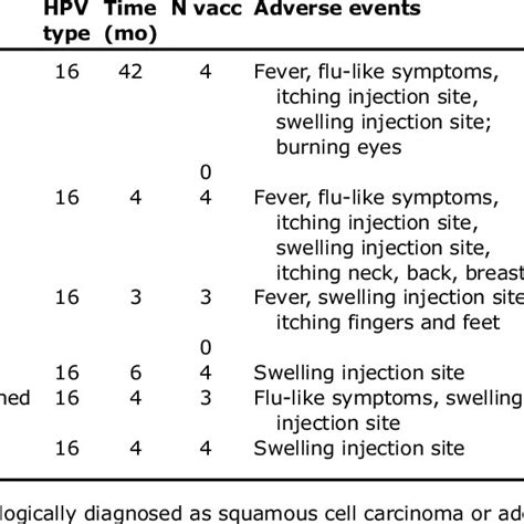 Patient Characteristics And Adverse Events Observed Download Table