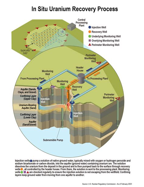 Plans For Uranium In Situ Leach Mining In Namibias Largest