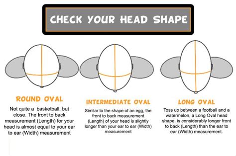 Head Shape Guide Motodomains