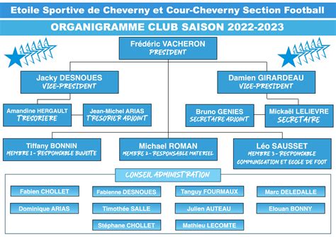 Actualit Nouveaux Organigrammes Club Et Sportif Club Football