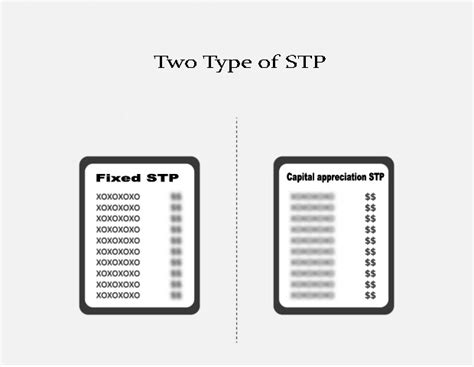 Understanding Systematic Transfer Plans Stp Fintoo Blog