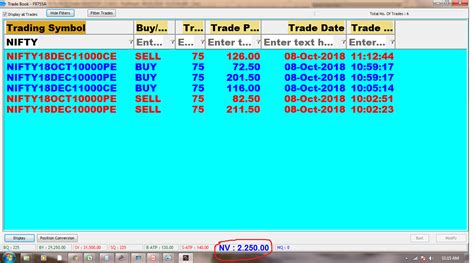 Rs Profit In Nifty Option Saga Contra Trading