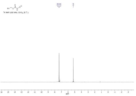 Organic Spectroscopy International Carbonylbenzyloxycyanamide