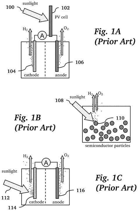 Back Illuminated Photoelectrochemical Cell Eureka Wisdom Buds