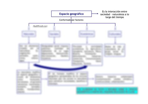 SOLUTION Mapa Conceptual Espacio Geogr Fico Studypool