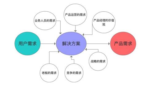 手把手教你需求分析，需求分析步驟詳解 每日頭條