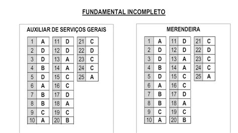 Gabarito Provis Rio Do Concurso P Blico Da Prefeitura De Po Os