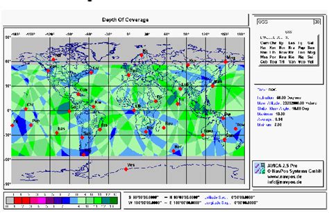 Figure 9 From Investigation Of The GNSS Galileo Integrity Performance