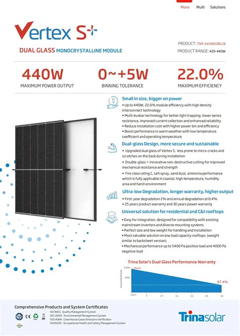 Trina Vertex S Dual Glass Monocrystalline Solar Module Tsm Neg9r28