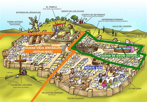 Palestina En Tiempos De Jesus Mind Map