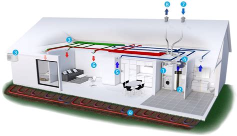 VMC Termodinamica COMBI In Pompa Di Calore Bollitore Termodinamico EVT