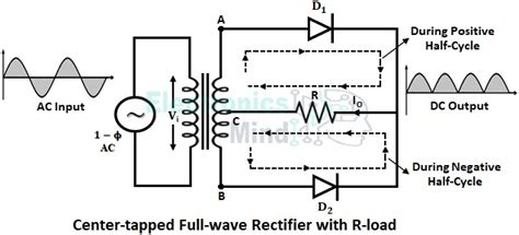 Difference Between Center Tapped And Bridge Rectifier