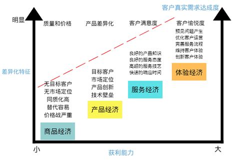 用户增长实战笔记 增长黑客