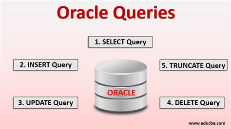 Oracle Queries What Is A Query And Types Of Oracle Queries