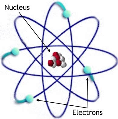 Struktur Atom Satu Satunya Blogs