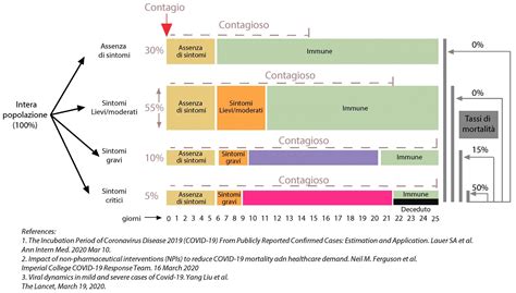 Ricerca Anticorpi IgG IgM Anticovid 19 Coronavirus ALTAMEDICA Roma