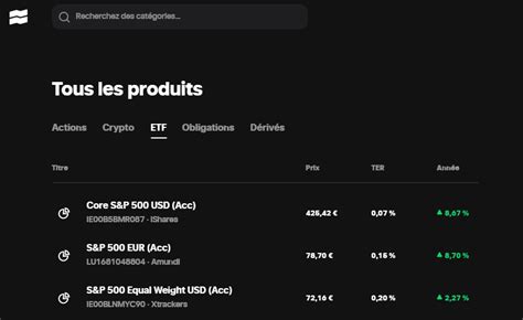 ETF Guide Complet Sur Les Trackers Avant D Investir En 2024