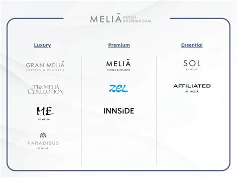 Top 10 hotel chains in the world (2025 ranking) • Bowo