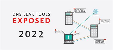 How To Dns Leak Check With Free Tools And Command Line