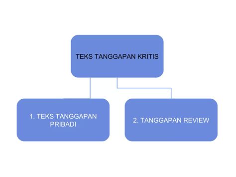 Teks Tanggapan Kritis Ppt