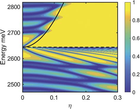 Color Plot Of The Reflectivity Spectrum Obtained Using The Transfer