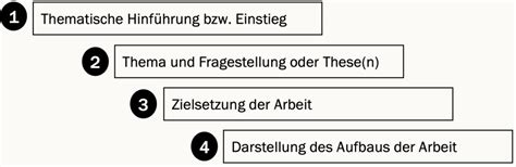 Wie Du Eine Einleitung Schreibst Inkl Formulierungshilfen Erzieher